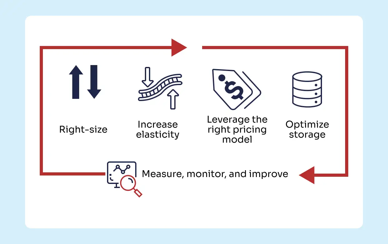 How to Save AWS Cost in Amazon Workspaces Using Cost Optimizer Architecture Solutions
